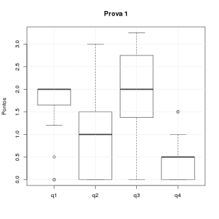 Prova 1