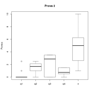 Prova 2