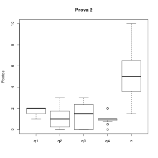 Prova 2