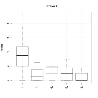 Prova 2