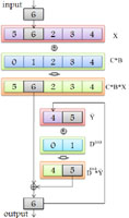 Recursive GPU filtering