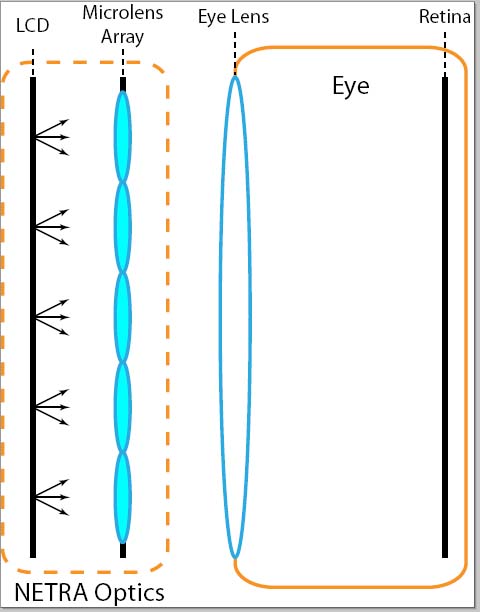 Microlens Optics