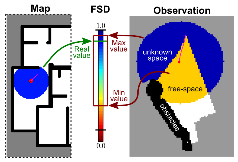 Localization based on free-space information given by a
               kernel density estimate computed in the robot position